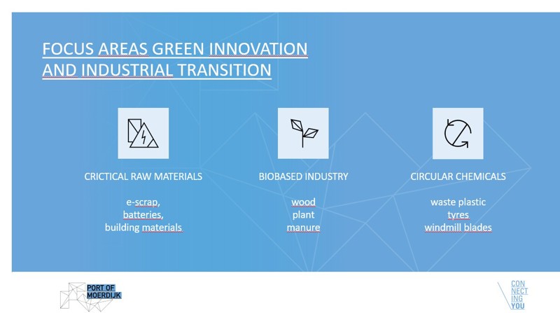 Focus Areas Dokplaats Voor Vernieuwing