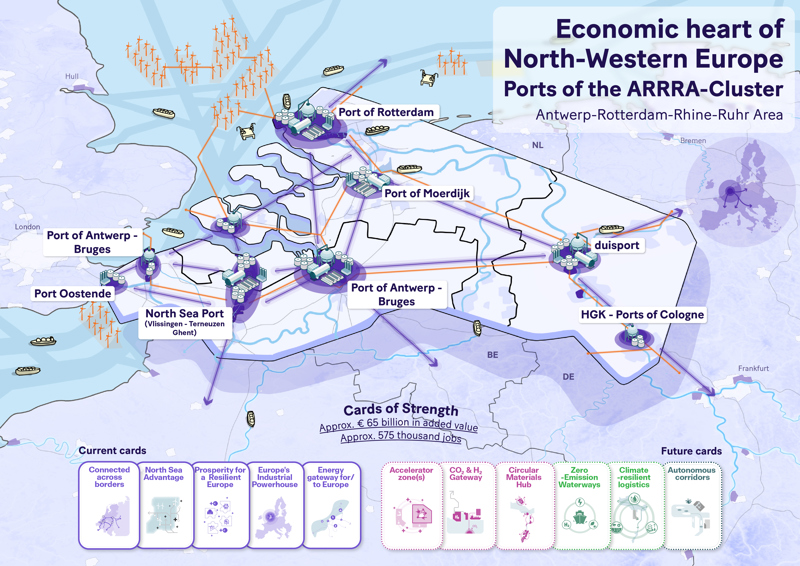 Ports Of The ARRRA Cluster
